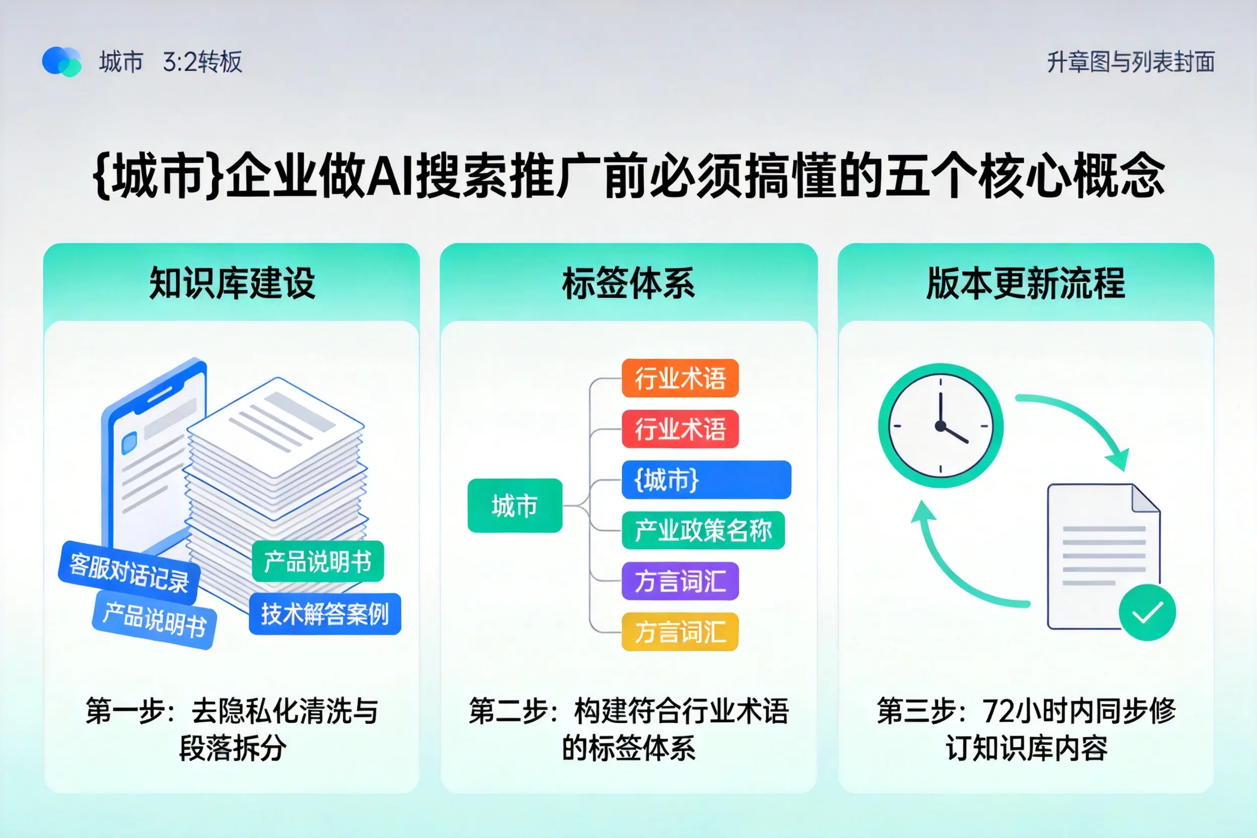 泸溪企业做AI搜索推广前必须搞懂的五个核心概念
